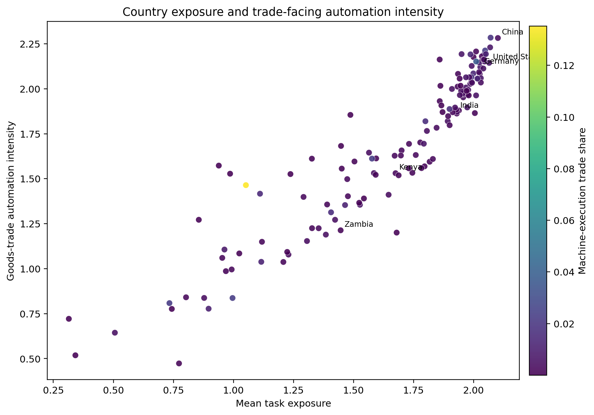 Trade-country mechanism figure